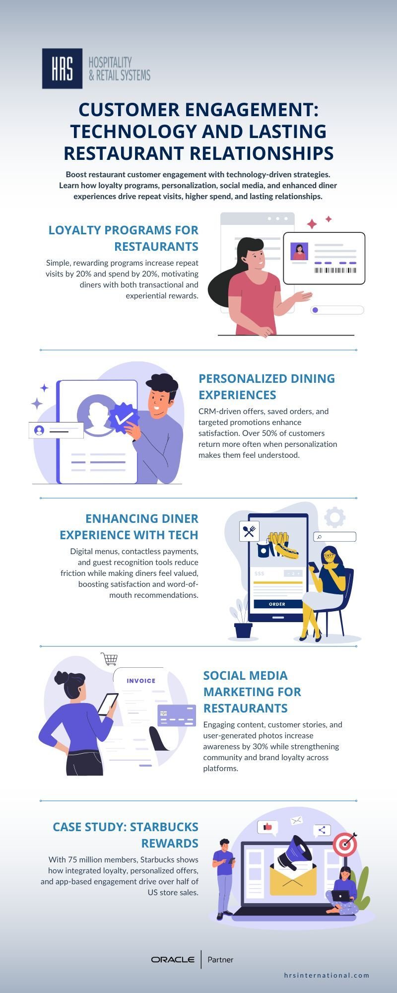 Customer Engagement Technology and Lasting Restaurant Relationships