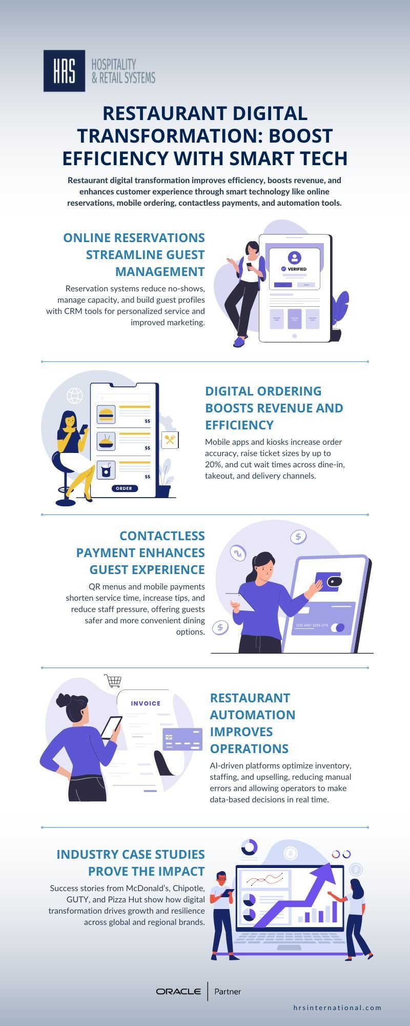 Restaurant Digital Transformation Boost Efficiency with Smart Tech